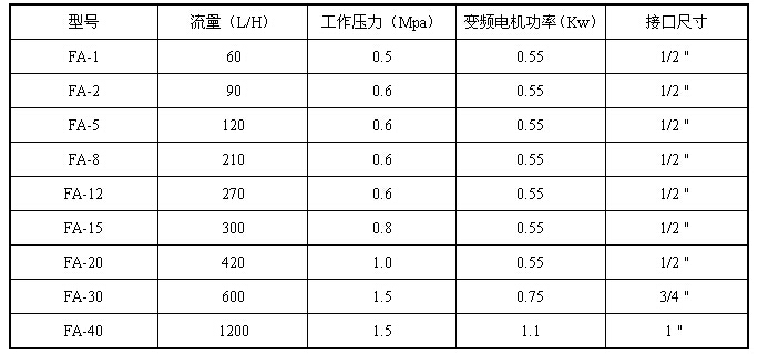 不銹鋼固化劑泵